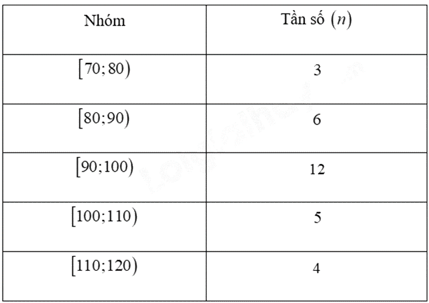 Đề thi giữa kì 2 Toán 9 Cánh diều - Đề số 3 1 20