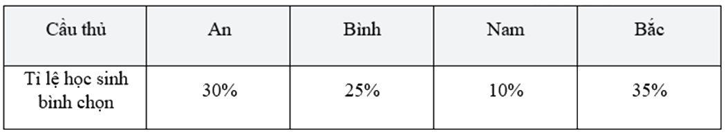 Đề thi giữa kì 2 Toán 9 Cánh diều - Đề số 4 0 8