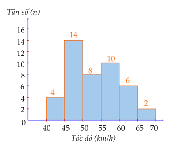 Đề thi giữa kì 2 Toán 9 Cánh diều - Đề số 4 1 12