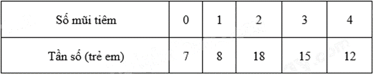 Đề thi giữa kì 2 Toán 9 Cánh diều - Đề số 4 1 13