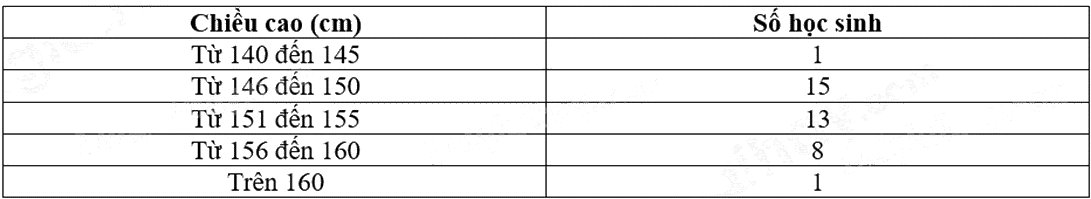 Đề thi giữa kì 2 Toán 9 Cánh diều - Đề số 5 1 1