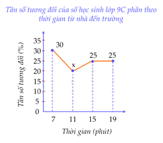 Đề thi giữa kì 2 Toán 9 Cánh diều - Đề số 5 1 11