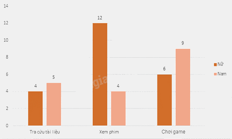 Đề thi giữa kì 2 Toán 9 Cánh diều - Đề số 5 1 13