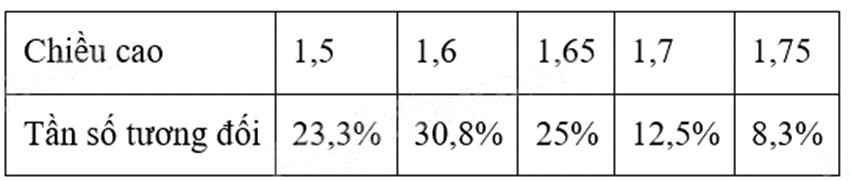 Đề thi giữa kì 2 Toán 9 Cánh diều - Đề số 5 1 8
