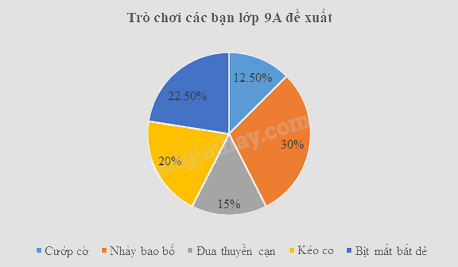Đề thi giữa kì 2 Toán 9 - Đề số 3 1 11