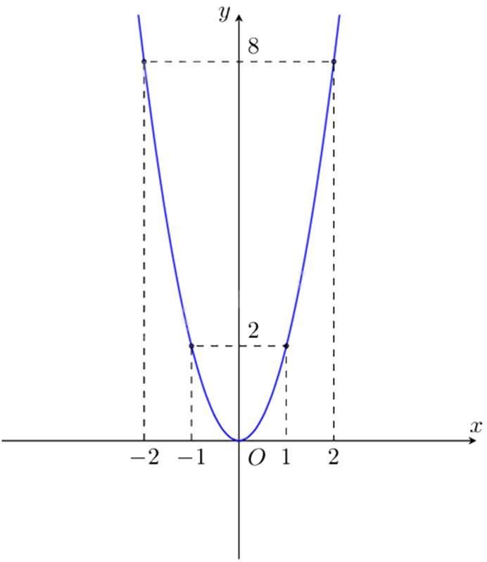 Đề thi giữa kì 2 Toán 9 - Đề số 3 1 13
