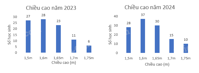 Đề thi giữa kì 2 Toán 9 - Đề số 5 0 3