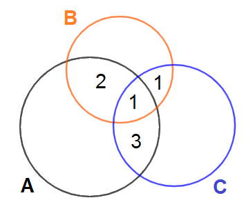 Đề thi học kì 1 Toán 10 Cánh diều - Đề số 10 9