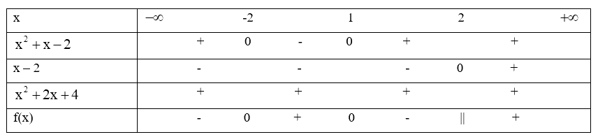 Đề thi học kì 1 Toán 10 Cánh diều - Đề số 11 1 2