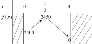 Đề thi học kì 1 Toán 10 Cánh diều - Đề số 2 1 12