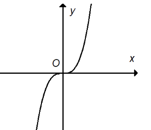 Đề thi học kì 1 Toán 10 Cánh diều - Đề số 3 1
