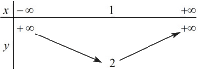 Đề thi học kì 1 Toán 10 Cánh diều - Đề số 3 6