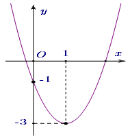 Đề thi học kì 1 Toán 10 Cánh diều - Đề số 5 0 4