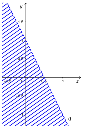 Đề thi học kì 1 Toán 10 Cánh diều - Đề số 6 0 8