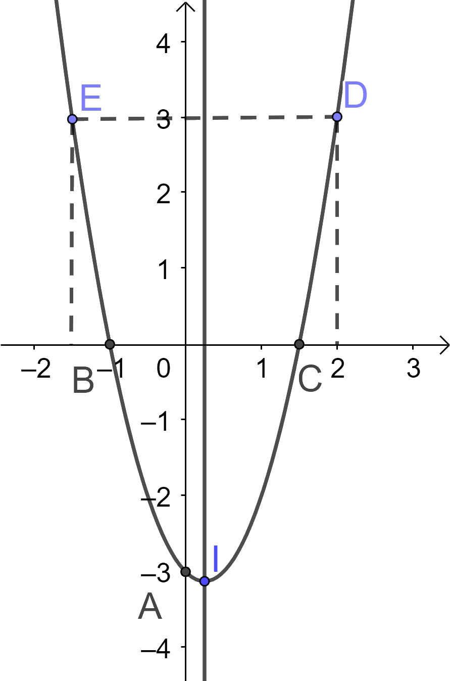 Đề thi học kì 1 Toán 10 Cánh diều - Đề số 6 1 8