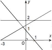 Đề thi học kì 1 Toán 10 Cánh diều - Đề số 7 0 1