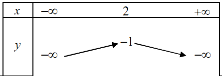 Đề thi học kì 1 Toán 10 Cánh diều - Đề số 7 0 9