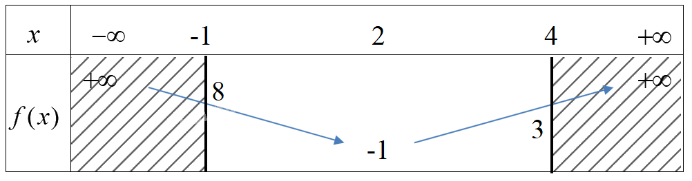 Đề thi học kì 1 Toán 10 Cánh diều - Đề số 7 1 3