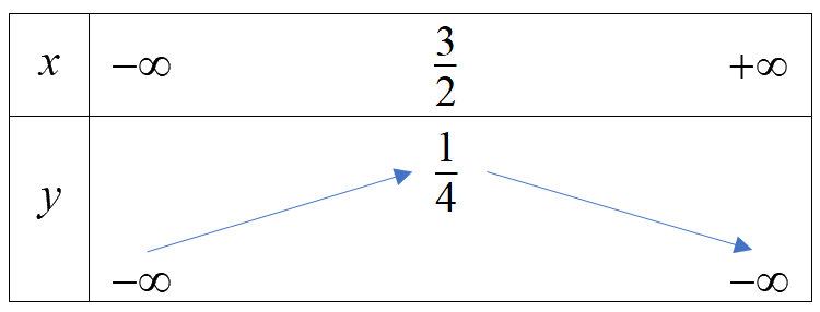 Đề thi học kì 1 Toán 10 Cánh diều - Đề số 7 1 7