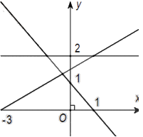 Đề thi học kì 1 Toán 10 Cánh diều - Đề số 7 2