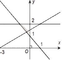 Đề thi học kì 1 Toán 10 Cánh diều - Đề số 7 3