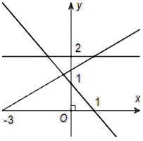 Đề thi học kì 1 Toán 10 Cánh diều - Đề số 7 4