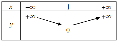 Đề thi học kì 1 Toán 10 Cánh diều - Đề số 7 10
