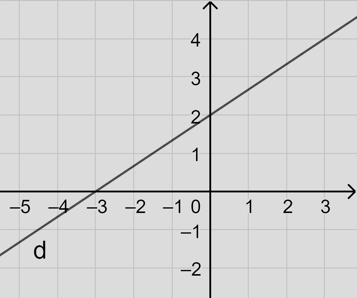 Đề thi học kì 1 Toán 10 cánh diều - Đề số 8 0 5