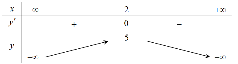 Đề thi học kì 1 Toán 10 cánh diều - Đề số 8 1 4