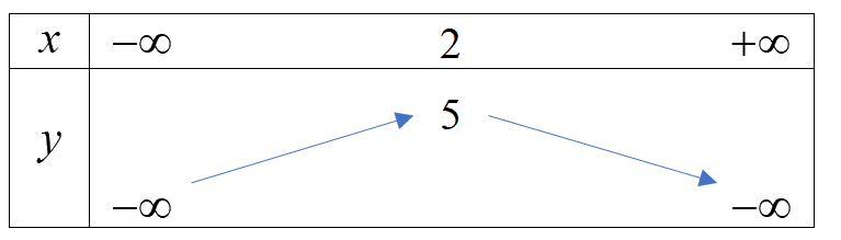 Đề thi học kì 1 Toán 10 cánh diều - Đề số 8 11