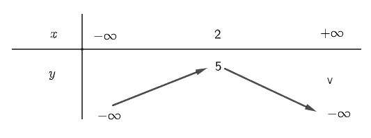 Đề thi học kì 1 Toán 10 Chân trời sáng tạo - Đề số 1 8