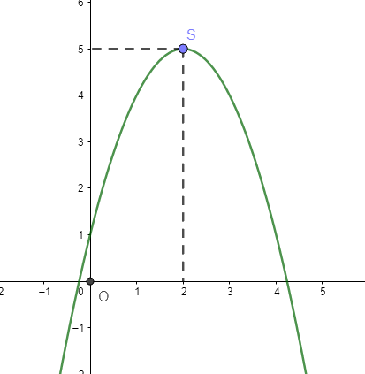 Đề thi học kì 1 Toán 10 Chân trời sáng tạo - Đề số 1 9