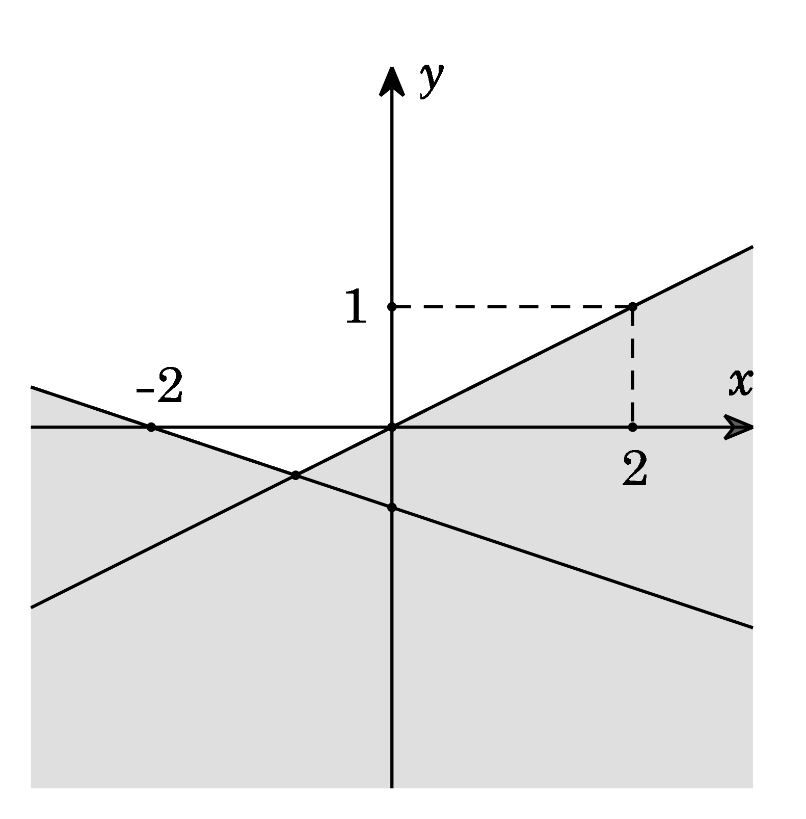 Đề thi học kì 1 Toán 10 Chân trời sáng tạo - Đề số 10 0 1
