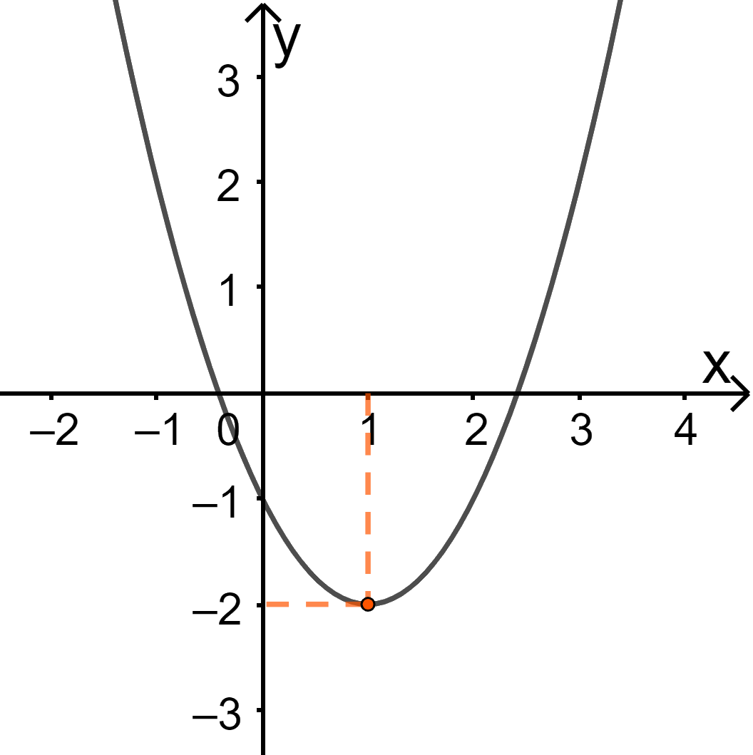 Đề thi học kì 1 Toán 10 Chân trời sáng tạo - Đề số 10 0 4