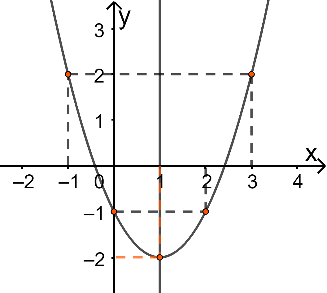 Đề thi học kì 1 Toán 10 Chân trời sáng tạo - Đề số 10 1 10