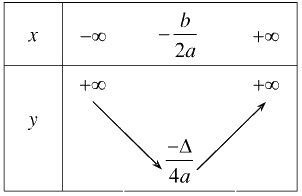 Đề thi học kì 1 Toán 10 Chân trời sáng tạo - Đề số 10 14