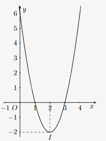 Đề thi học kì 1 Toán 10 Chân trời sáng tạo - Đề số 11 0 2