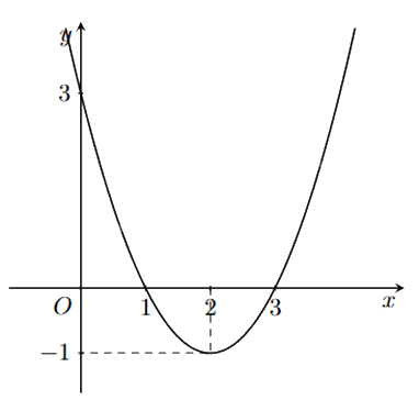 Đề thi học kì 1 Toán 10 Chân trời sáng tạo - Đề số 12 1 2