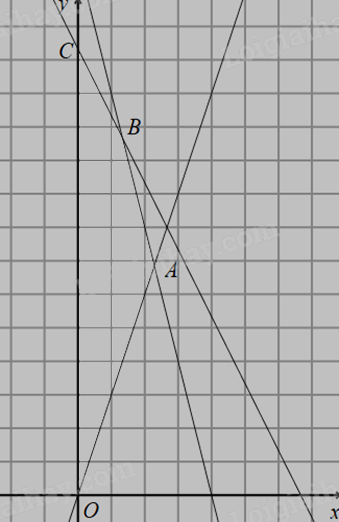 Đề thi học kì 1 Toán 10 Chân trời sáng tạo - Đề số 13 1 5