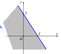 Đề thi học kì 1 Toán 10 Chân trời sáng tạo - Đề số 2 0 1