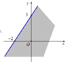 Đề thi học kì 1 Toán 10 Chân trời sáng tạo - Đề số 2 0 2
