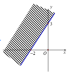 Đề thi học kì 1 Toán 10 Chân trời sáng tạo - Đề số 2 0 3