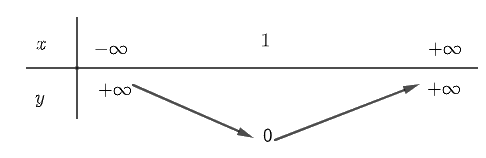 Đề thi học kì 1 Toán 10 Chân trời sáng tạo - Đề số 2 1 3