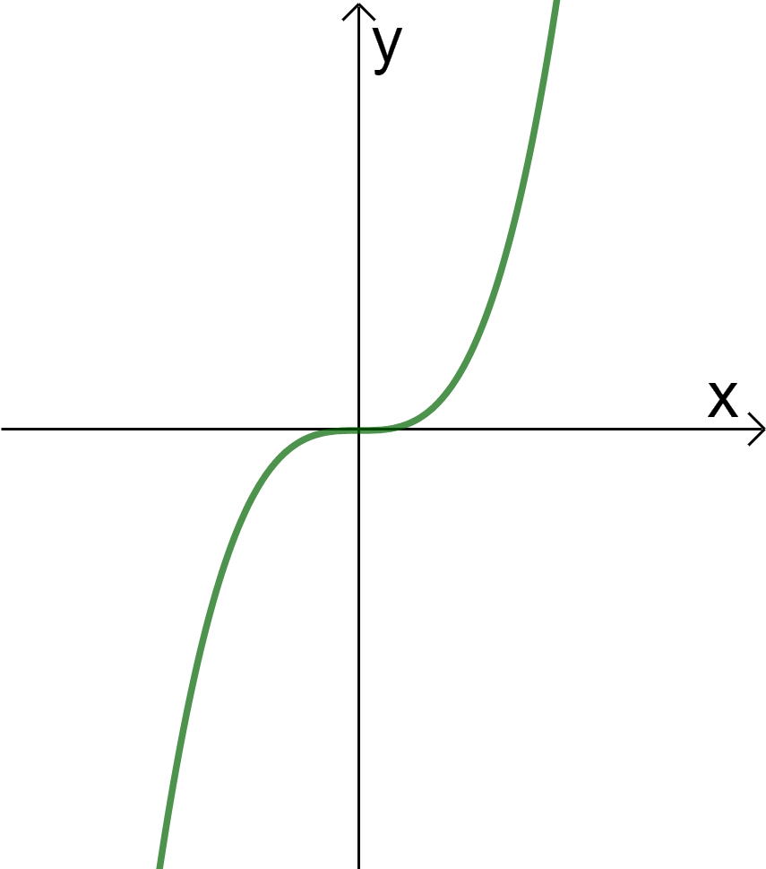 Đề thi học kì 1 Toán 10 Chân trời sáng tạo - Đề số 2 4