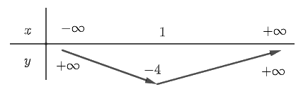 Đề thi học kì 1 Toán 10 Chân trời sáng tạo - Đề số 3 1 2