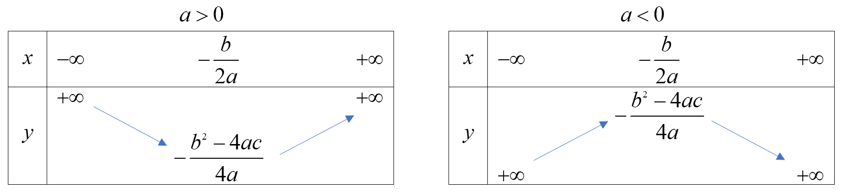 Đề thi học kì 1 Toán 10 Chân trời sáng tạo - Đề số 4 1 5