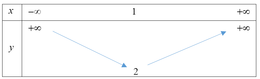 Đề thi học kì 1 Toán 10 Chân trời sáng tạo - Đề số 4 1 6
