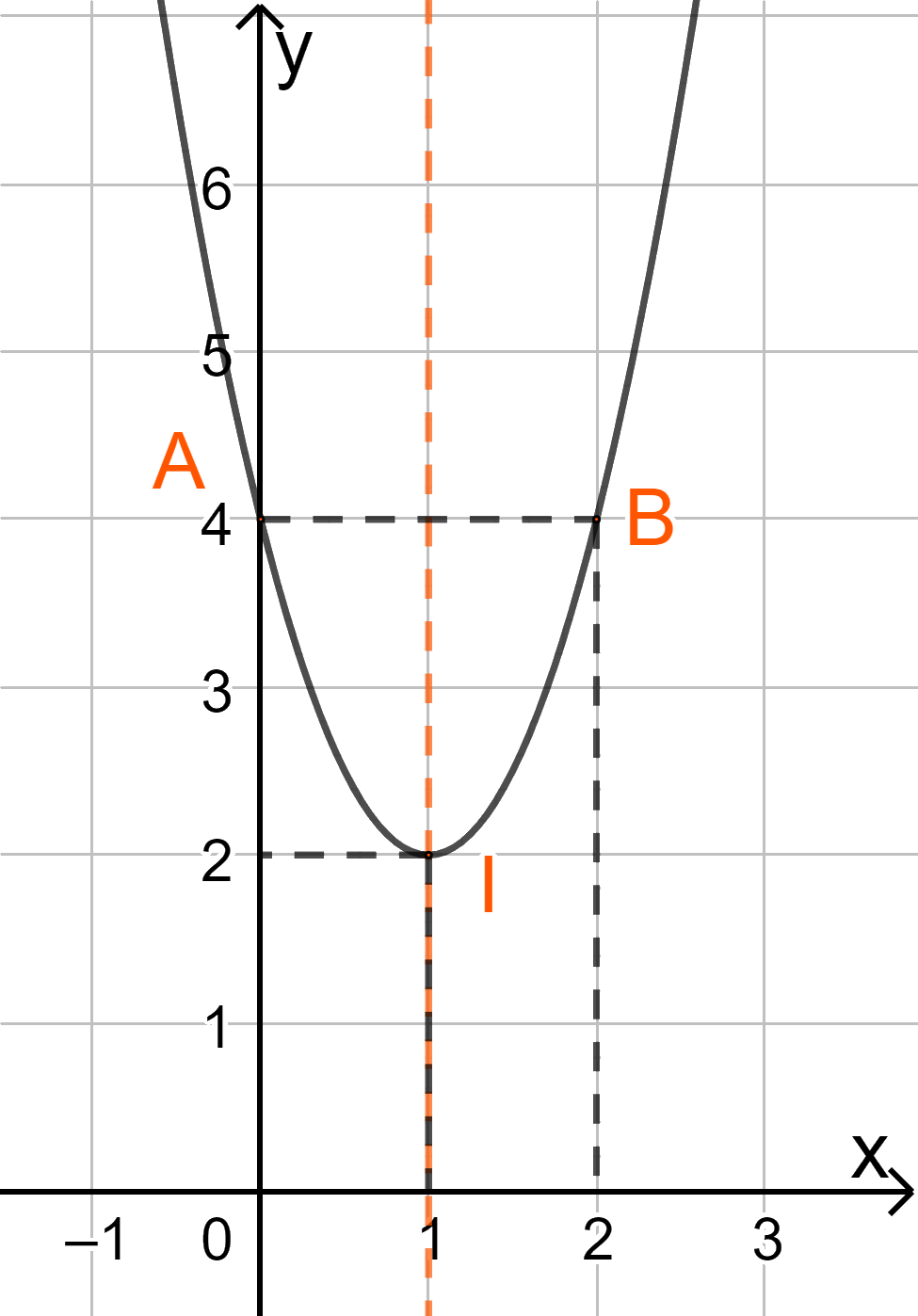 Đề thi học kì 1 Toán 10 Chân trời sáng tạo - Đề số 4 1 7