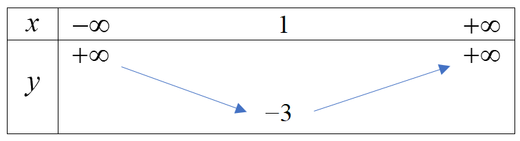 Đề thi học kì 1 Toán 10 Chân trời sáng tạo - Đề số 5 0 6
