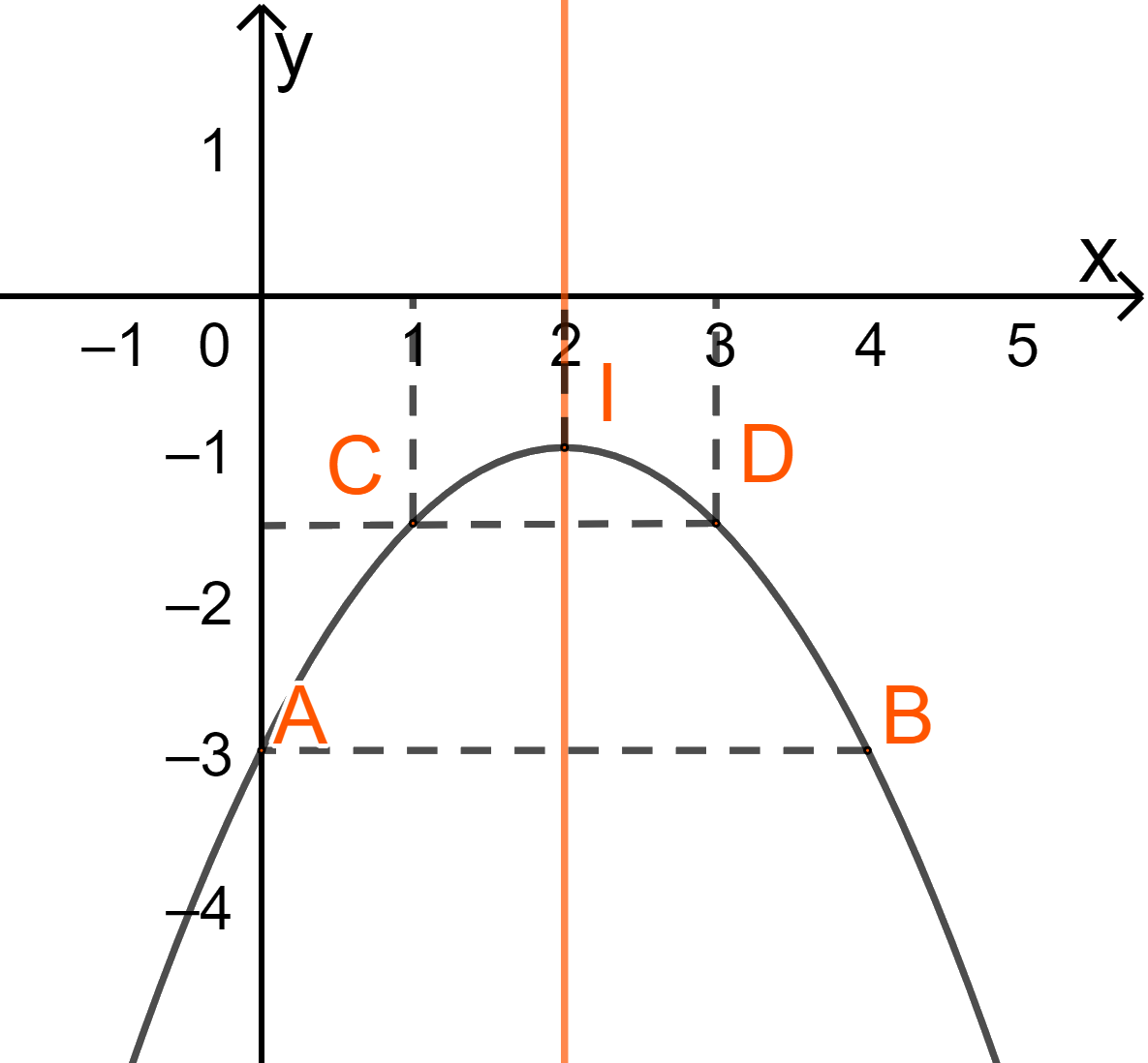 Đề thi học kì 1 Toán 10 Chân trời sáng tạo - Đề số 5 1 14